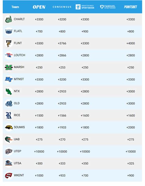 players championship odds 2021